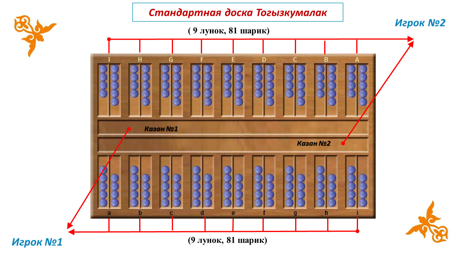 Национальная игра «Тогызкумалак»