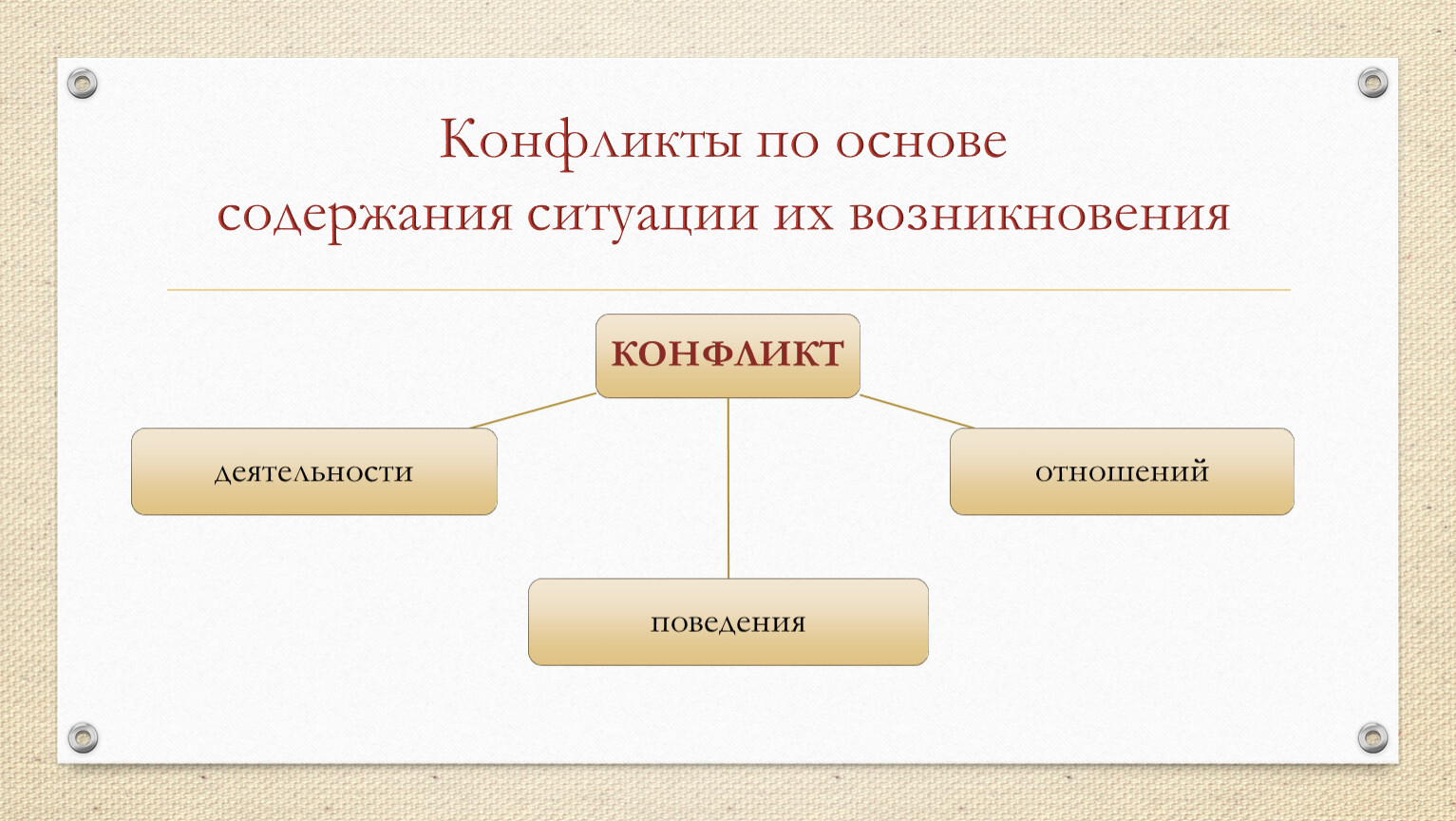 Педагогические конфликты и способы их разрешения презентация