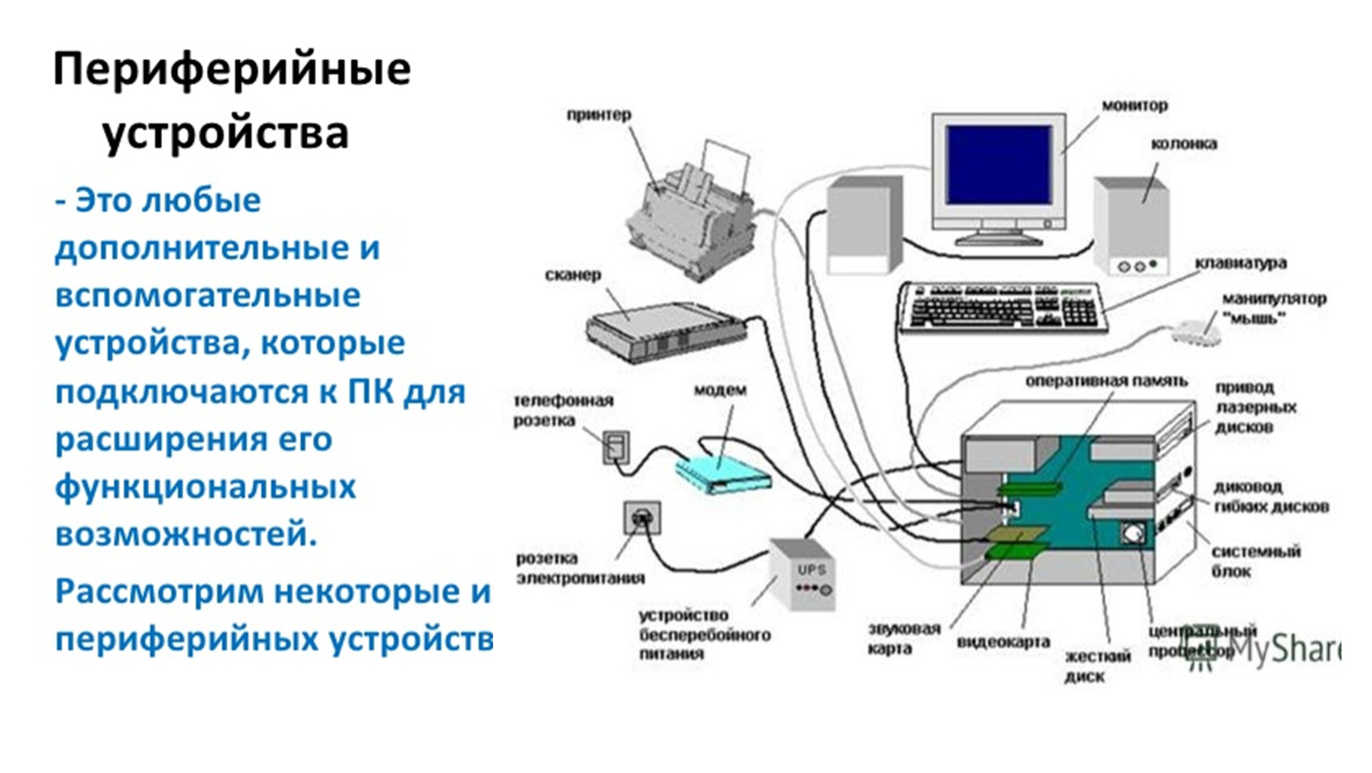 Периферийные устройства сканеры