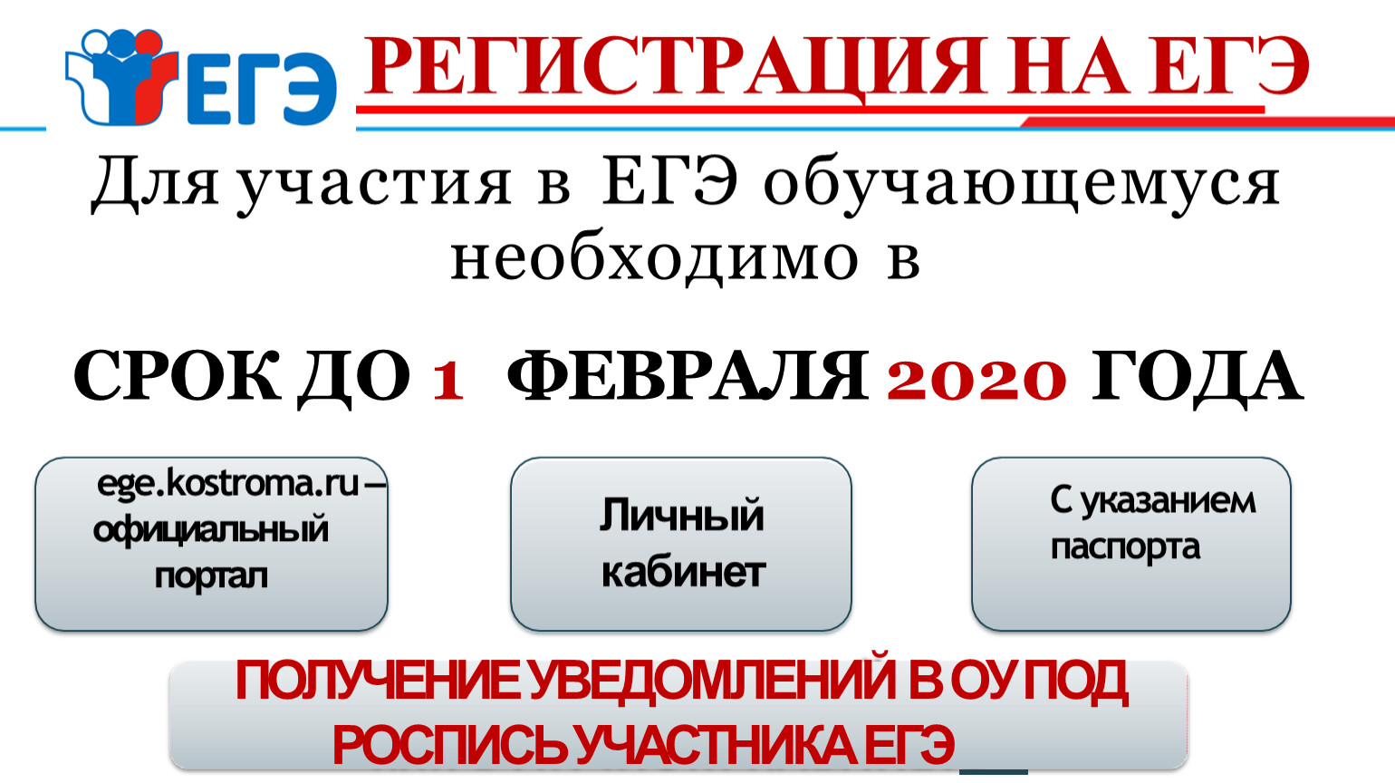 Родительское собрание в 11 классе подготовка к егэ 2023 презентация