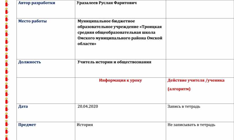 Презентация на тему россия в системе международных отношений 7 класс торкунова