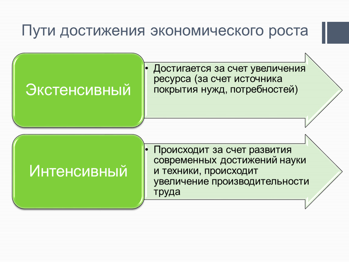 Достижения экономики