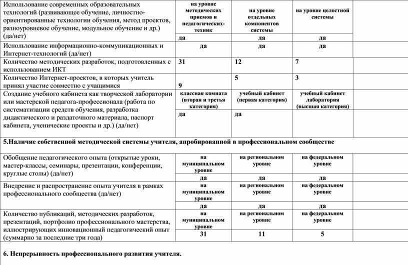 Информационная карта учителя начальных классов на первую категорию бурятия