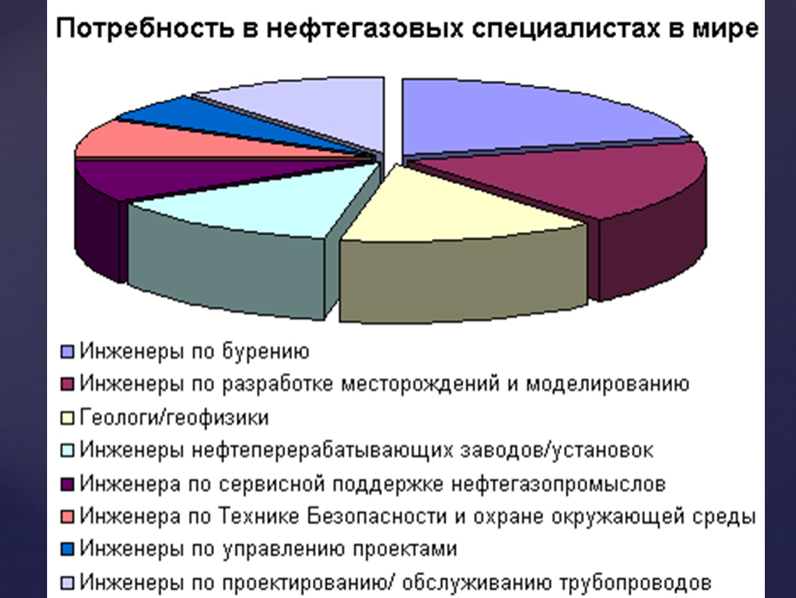 Профессии связанные с диаграммами