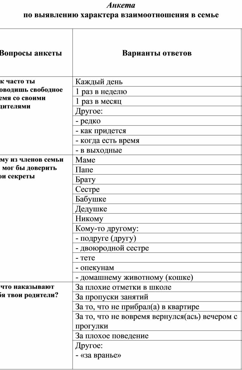 Методика изучения супружеских отношений на основе идей гендерного подхода