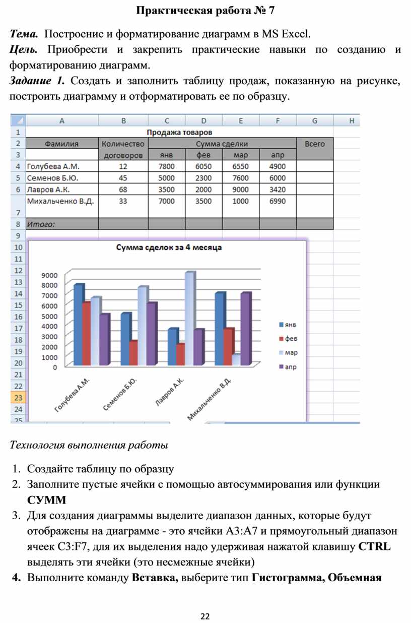 Форматирование диаграмм excel