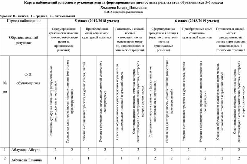 Экспресс карта наблюдения для классного руководителя