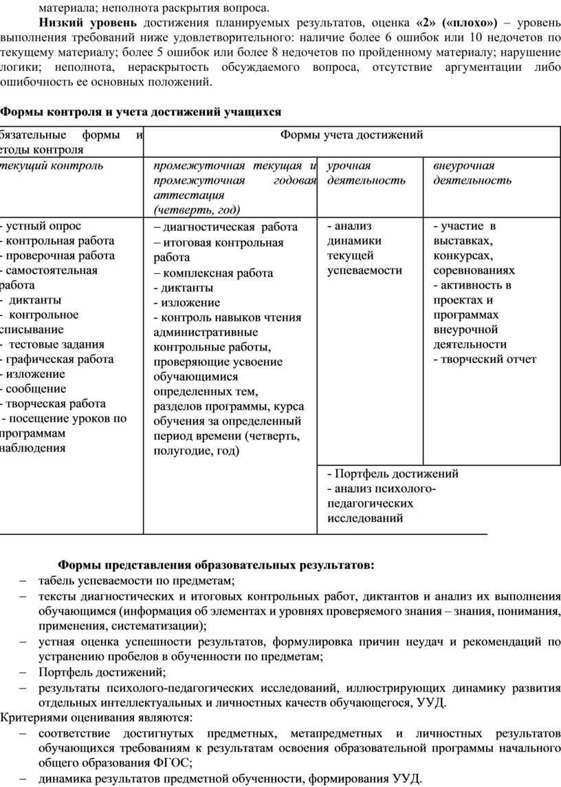 Низкий уровень достижения планируемых результатов, оценка «2» («плохо») – уровень выполнения требований ниже удовлетворительного: наличие более 6 ошибок или 10 недочетов по текущему материалу; более…