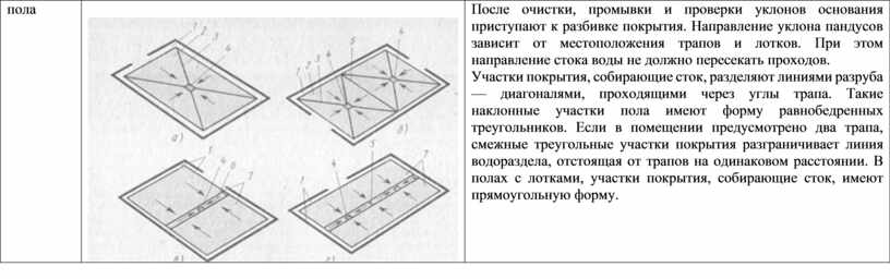 После очистки, промывки и проверки уклонов основания приступают к разбивке покрытия