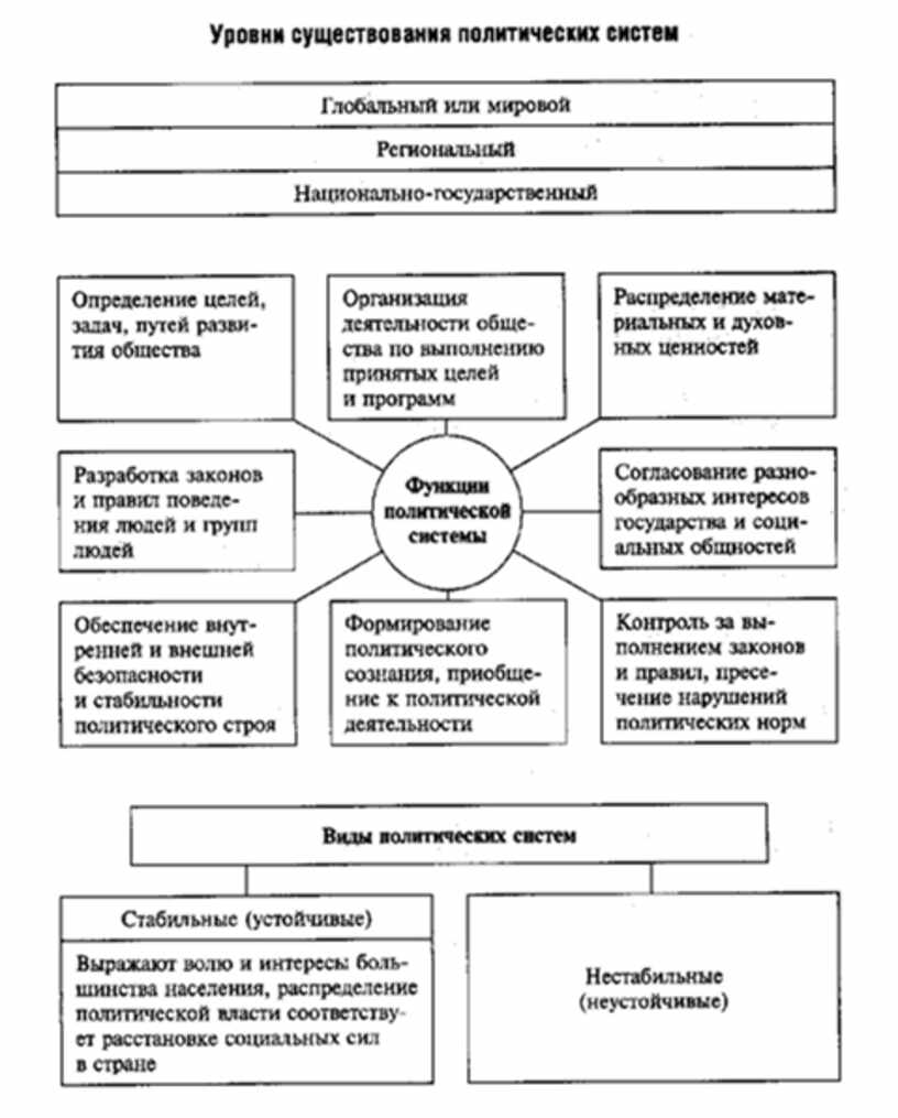 Зис обществознание схема