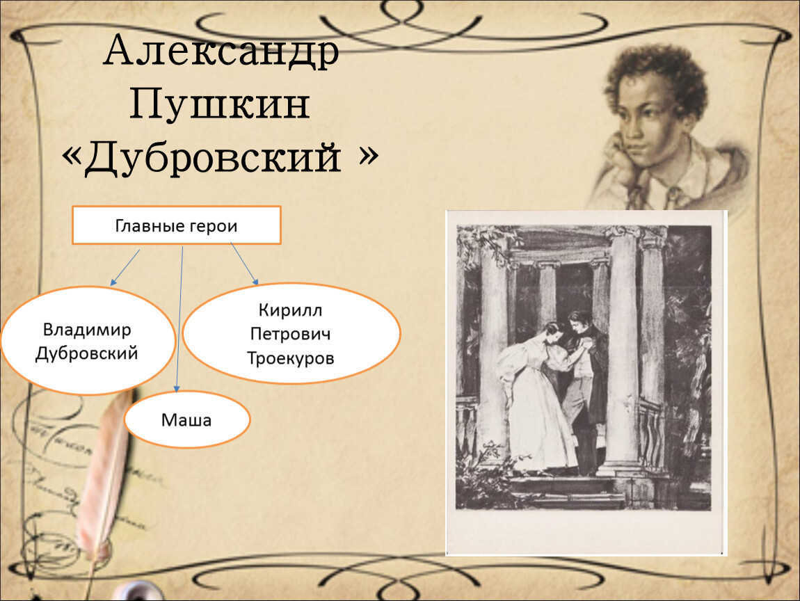 Дубровский 6 глава слушать. Александр Пушкин 