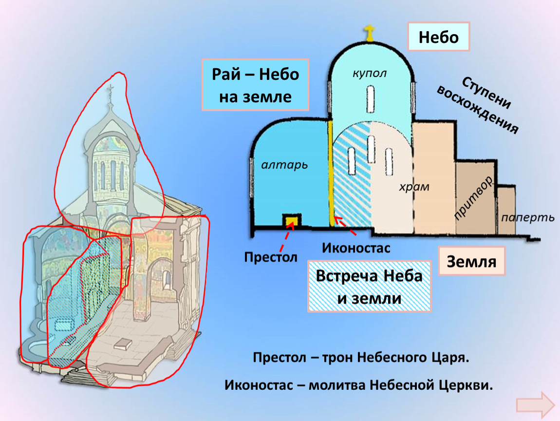 Паперть в храме что это такое