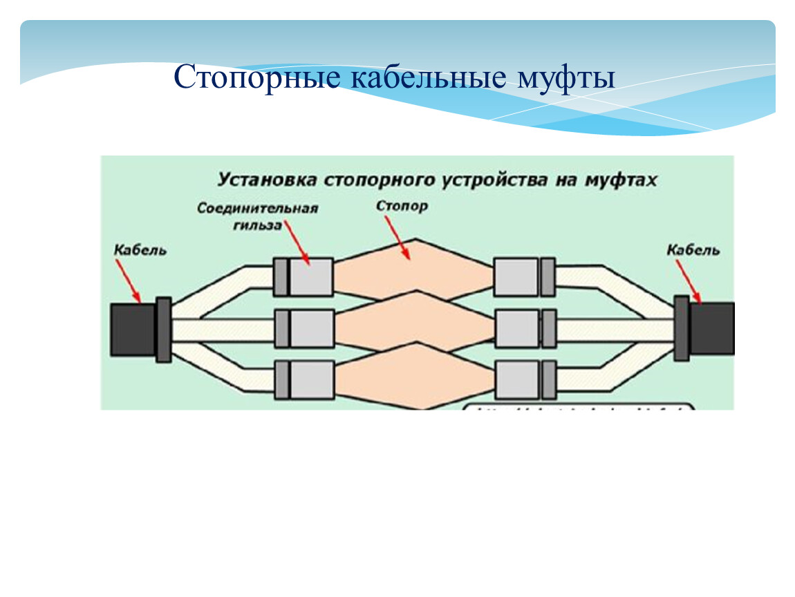 Муфта кабельная на схеме