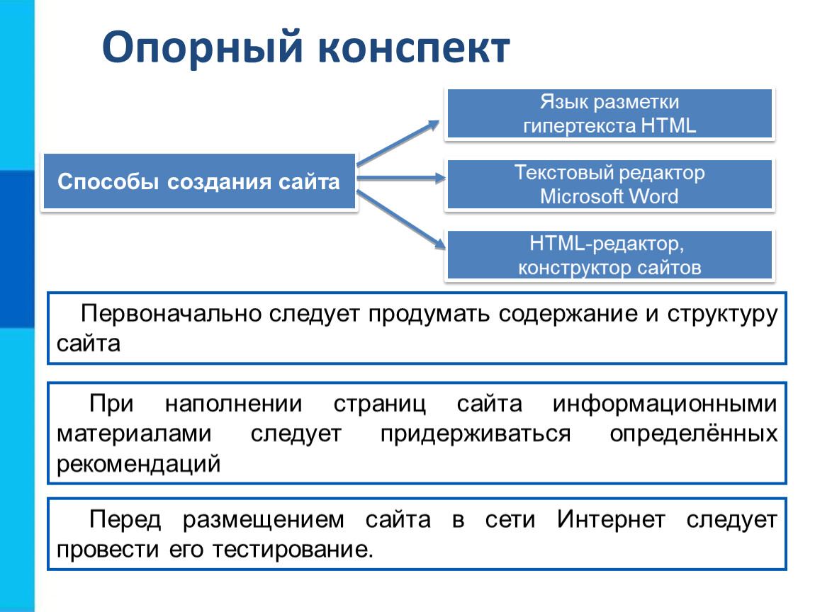 Технология создания сайта презентация