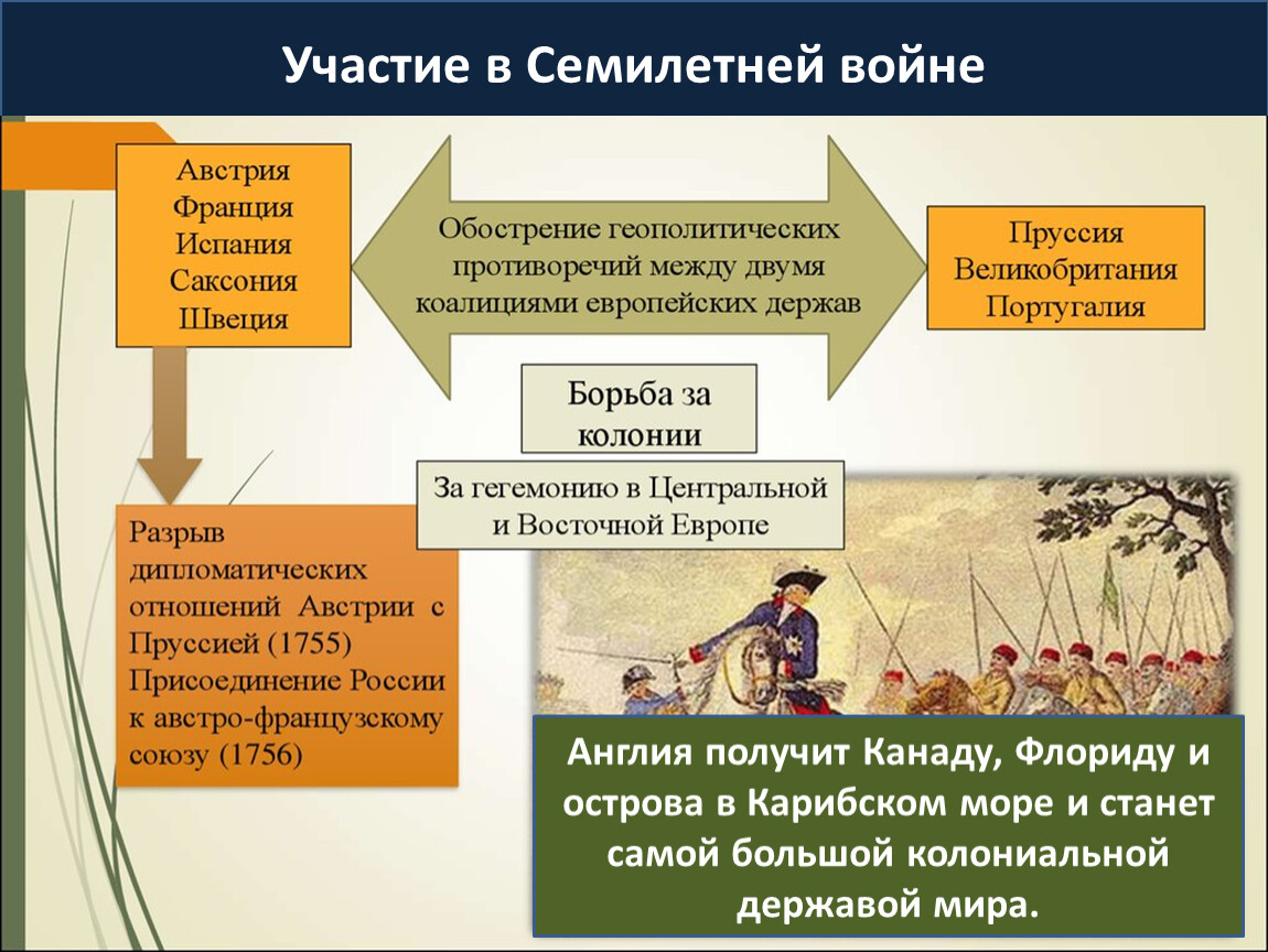 Внешняя политика 1741 1762 кратко. Внешняя политика России 1741-1762. Внешняя политика России в 1741-1762 годах. Внешняя политика России в 1741-1762 гг таблица. Внешняя политика России 1741.