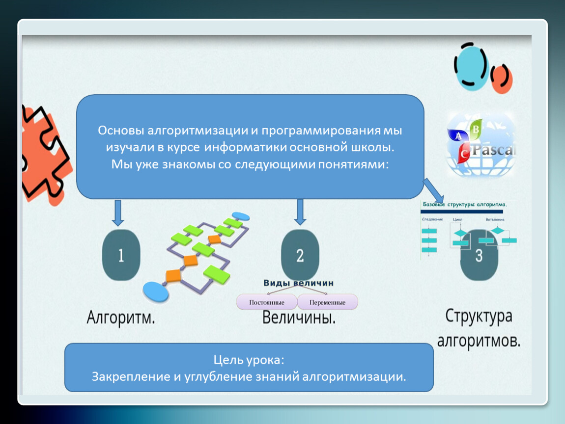 Электронный курс информатики. Алгоритмы и величины. Основы алгоритмизации Информатика. Алгоритмы и величины 10 класс. Основы алгоритмизации и программирования.