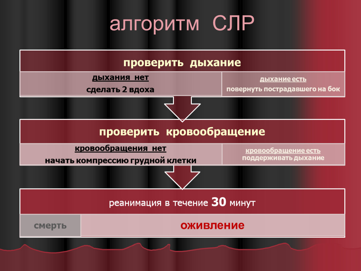 Алгоритм сердечно легочной. Базовая сердечно-легочная реанимация алгоритм. Расширенная сердечно-легочная реанимация алгоритм 2020. Алгоритм оказания сердечно-легочной реанимации кратко. СЛР алгоритм 2021.