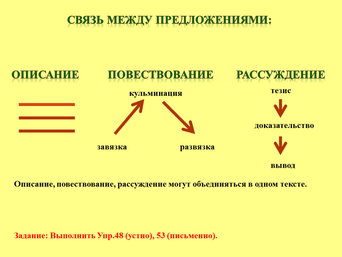 Связь между предложениями. Предложение описание. Предложение описание повествование.