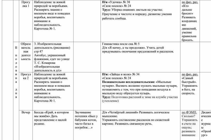 Технологическая карта наблюдение за птицами