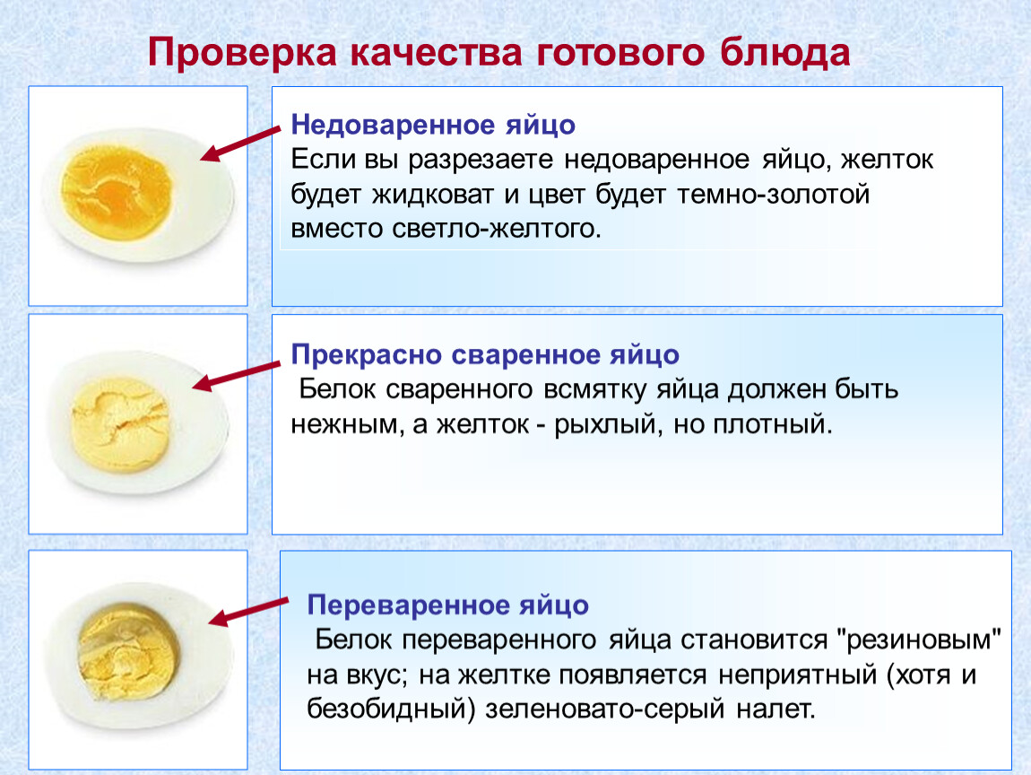 Когда можно белок яйца ребенку. Переваренные яйца. Когда можно давать белок яйца. Как давай яйцо ребенку. Яйцо недоваренное калории.