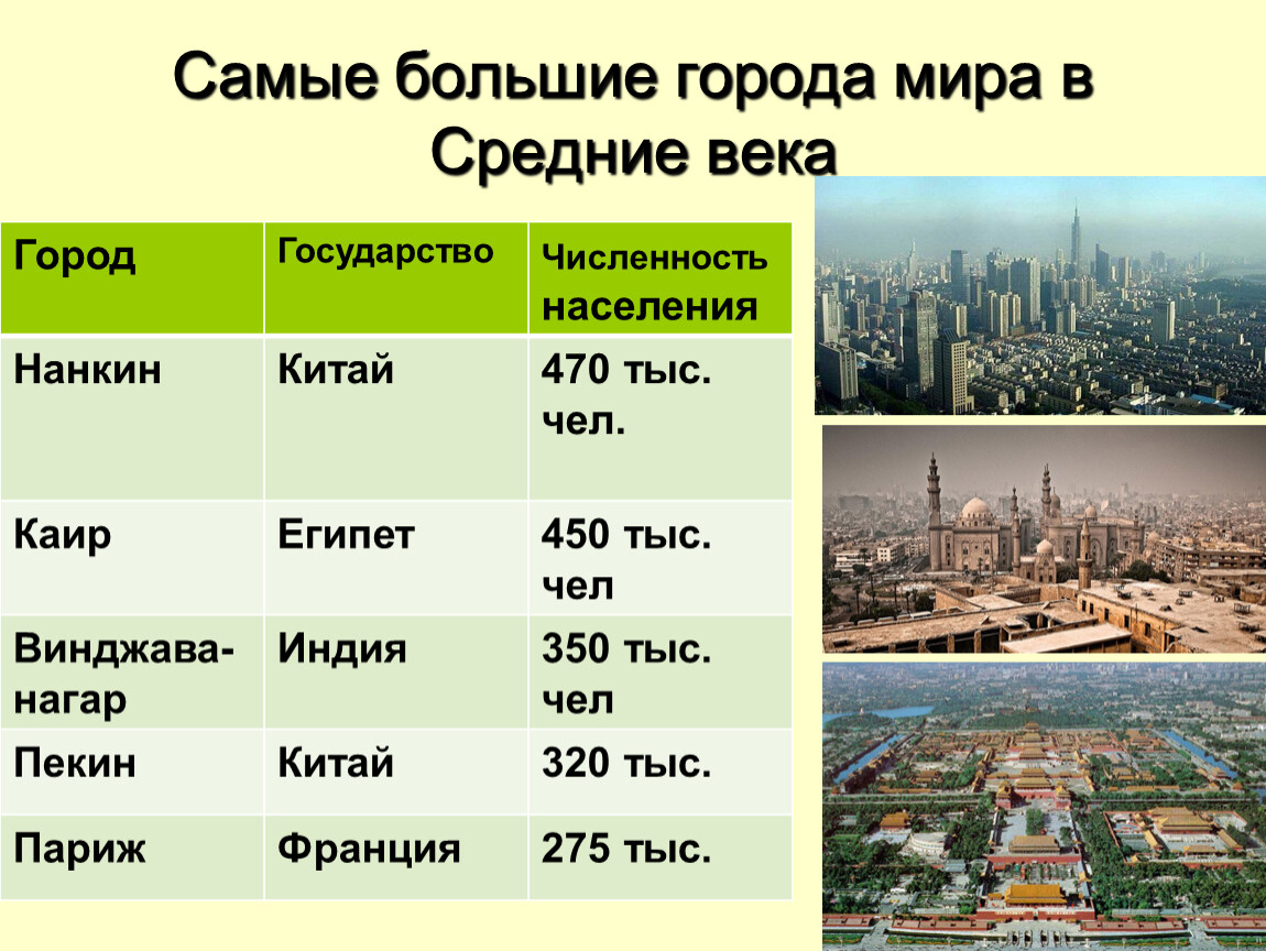 Самая большая в мире г. Самый большой город в мире по населению. Самый большой город в мире GJ ytfctktyb.. Город с самым большим населением.