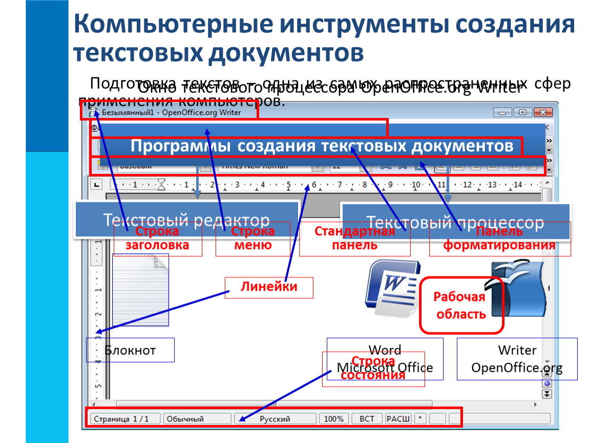 Программы для работы с документами. Компьютерные инструменты создания текстовых документов. Что такое формирование текстового документа. Текстовый документ и технология их создания. Программы для создания текстовых документов.