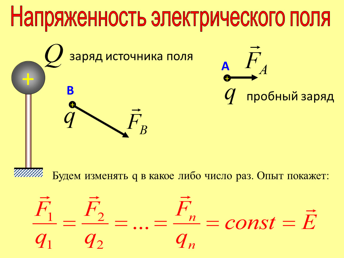 Электрическое поле заряда напряженность электрического поля. Чему равна напряженность электрического поля. Напряженность электрического поля буквенное обозначение. Напряженность электрического поля заряда. Напряженность электростатического поля.