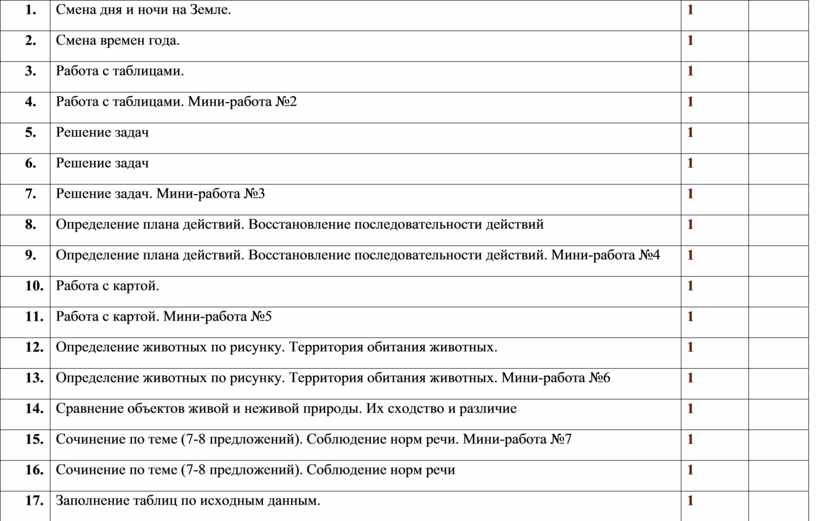 Темы сочинений 8 класс