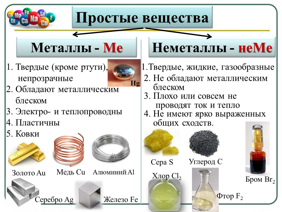 Фтор активный неметалл. Простые вещества металлы и неметаллы 8 класс. Простые вещества в химии металлы. Металлические вещества. Химия простые вещества неметаллы.