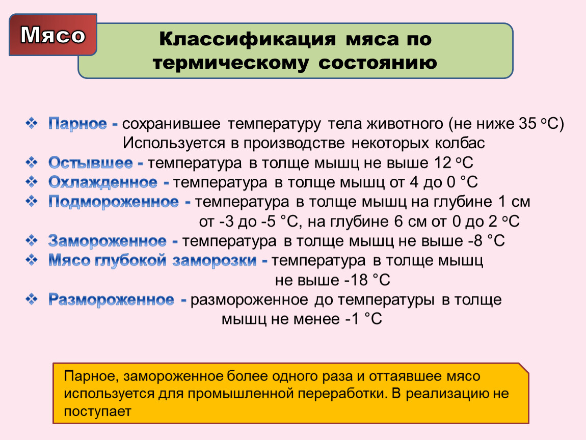 Распределите названия термических состояний мяса в зависимости от температуры с картинками