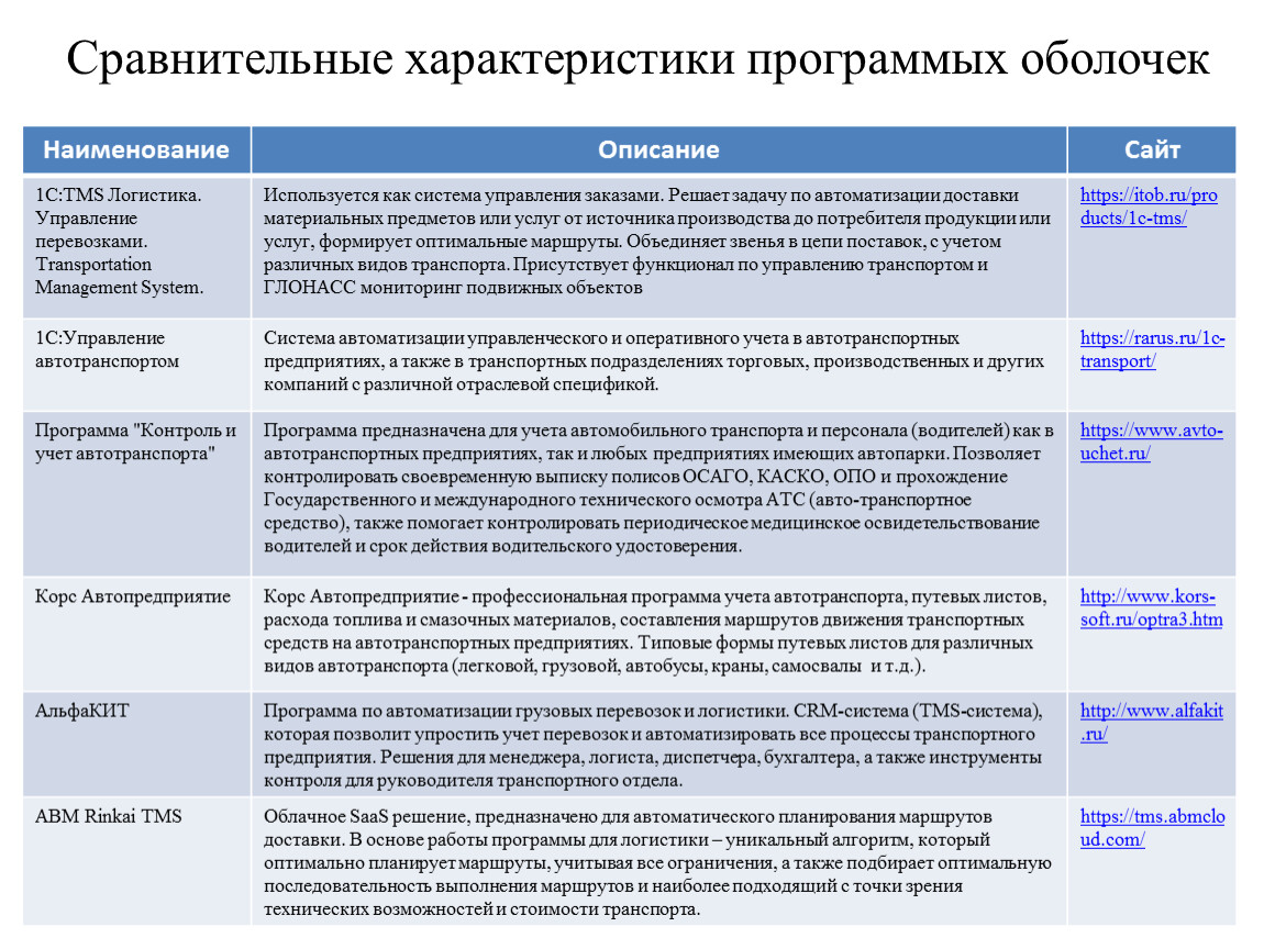 Ресурсы квалификация работника