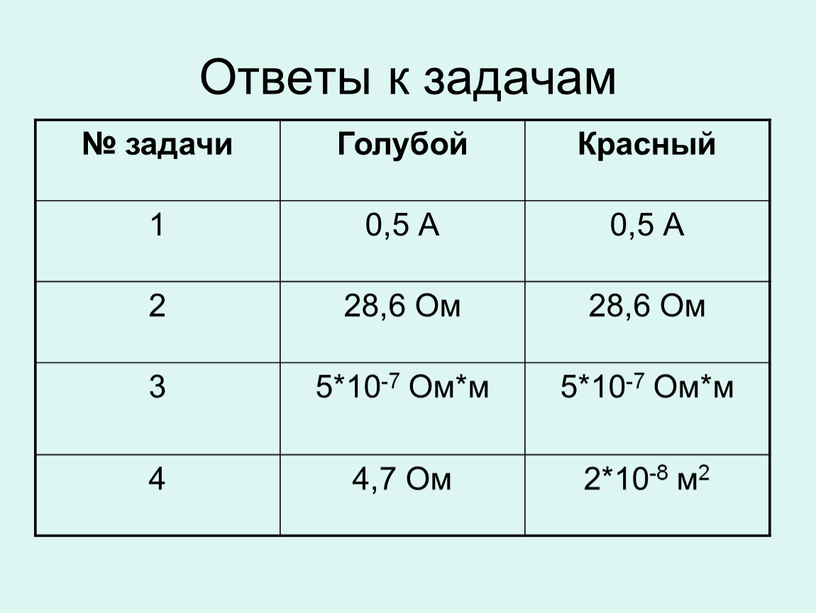 Презентация к уроку 