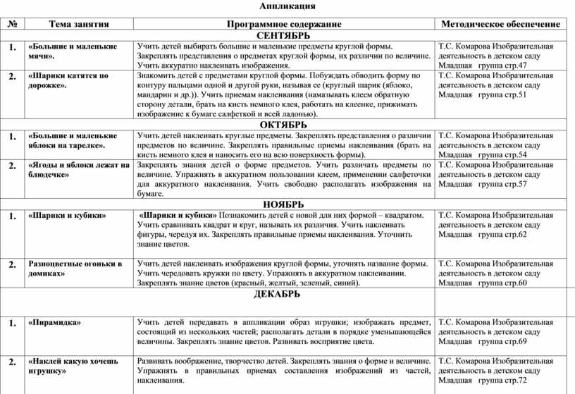 Перспективный план по аппликации в младшей группе