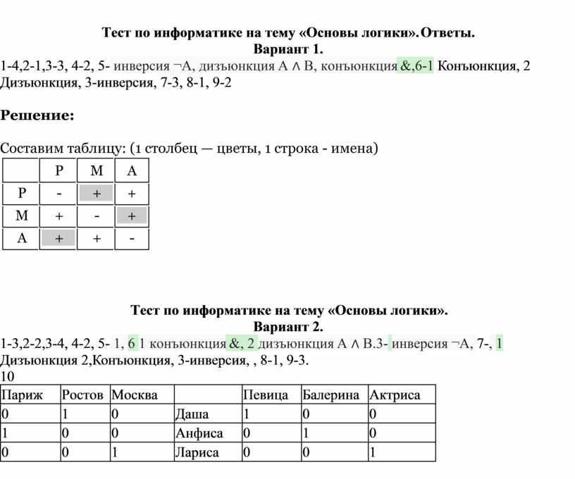 Класс тест по информатике ответы. Тест по информатике. Результат теста по информатике. Информатика тесты с ответами. Тест по информатике с ответами.