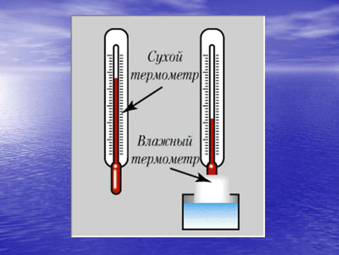 Влажность воздуха физика 8