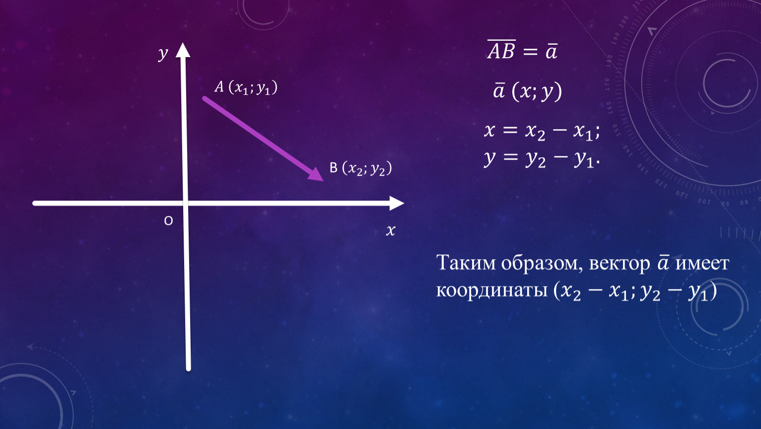 Образ вектора