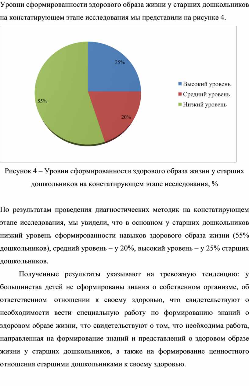 Формирование здорового образа жизни детей старшего дошкольного возраста в  условиях дошкольной образовательной организаци