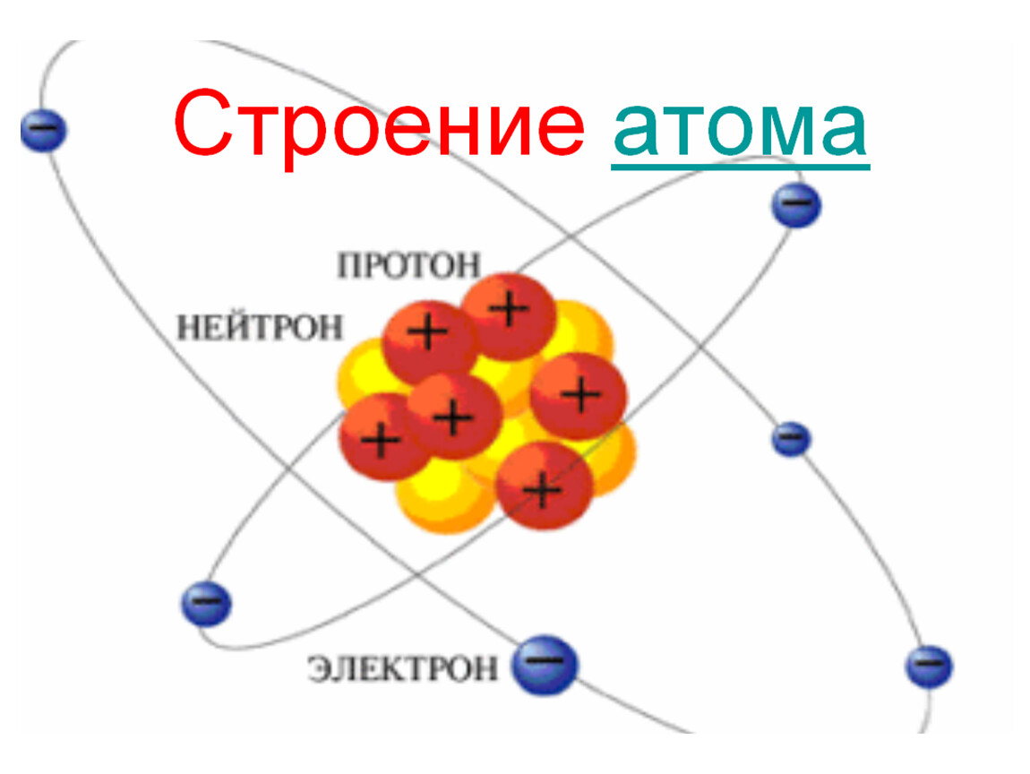 Картинка атома с электронами