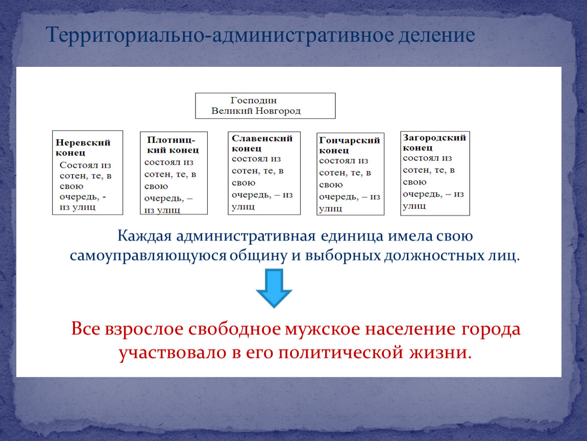 Боярские республики северо западной руси 6 класс презентация