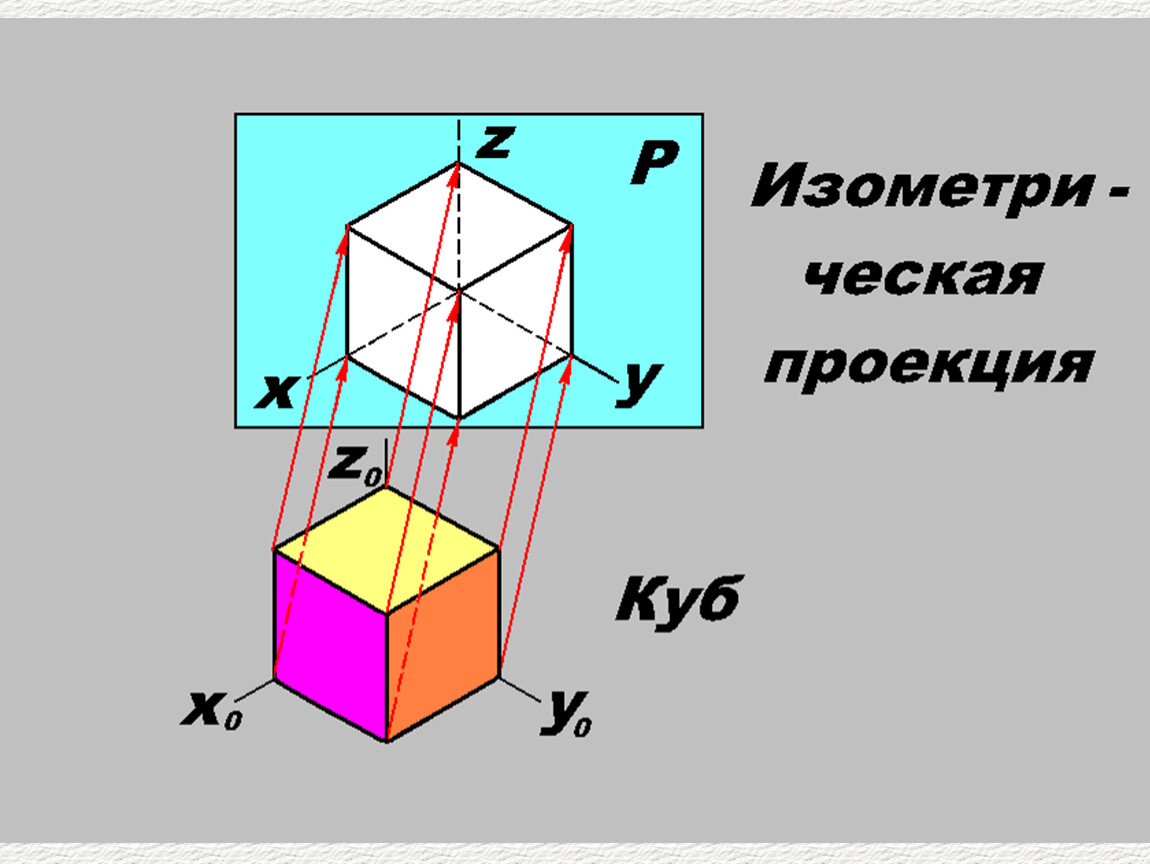 Куб в проекции. Проекция Куба. Аксоном. Проекции. 3 Проекции Куба.