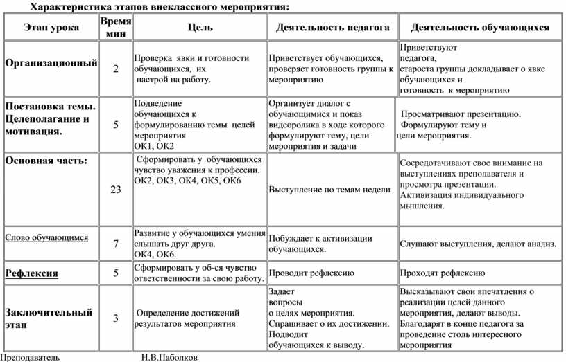 Тех карта внеклассного мероприятия 3 класс