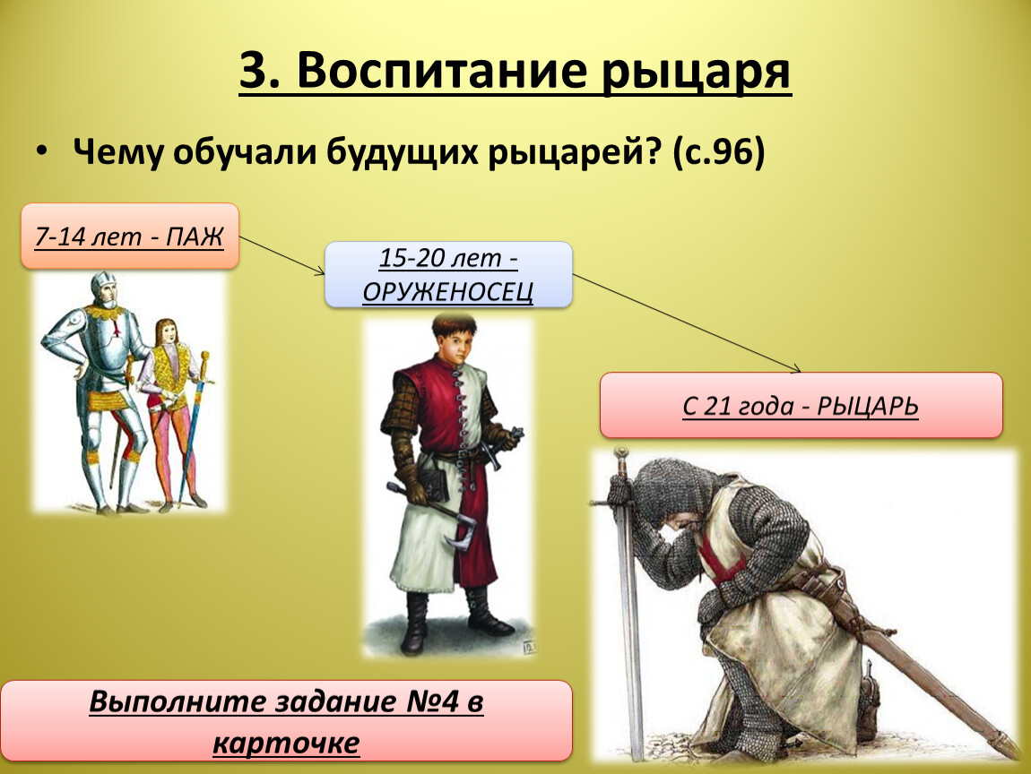 Система рыцарского воспитания в западной европе. Воспитание рыцаря. Снаряжение и воспитание рыцарей. Воспитание рыцаря презентация. Ступени воспитания рыцаря.