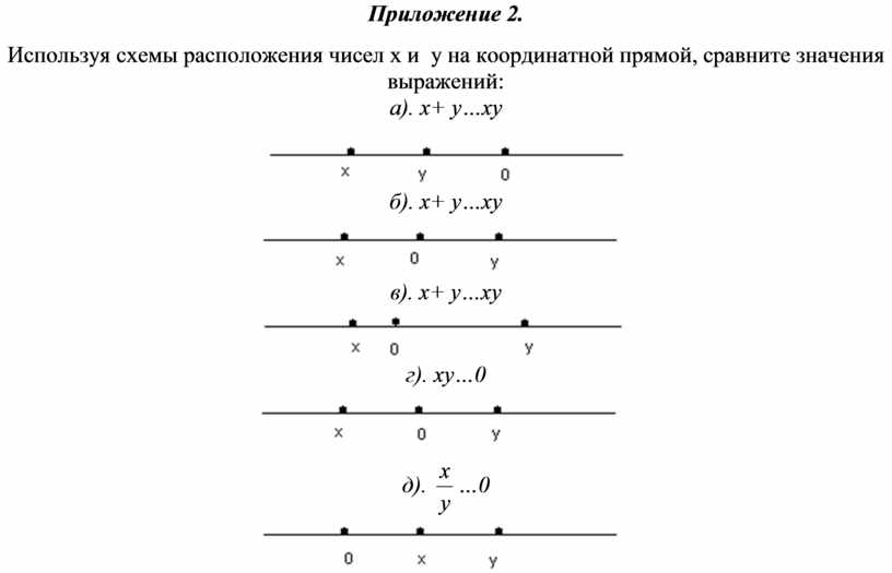 Сережа и надя предлагают тебе закончить схему используя таблички