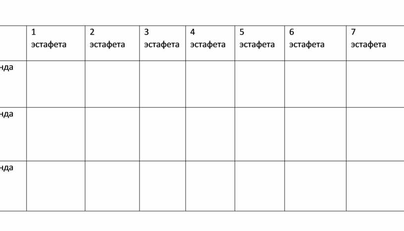 1 эстафета 2 эстафета 3 эстафета 4 эстафета 5 эстафета 6 эстафета 7 эстафета 1 команда 2 команда 3 команда