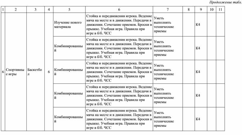 Продолжение табл. 1 2 3 4 5 6 7 8 9 10 11 6