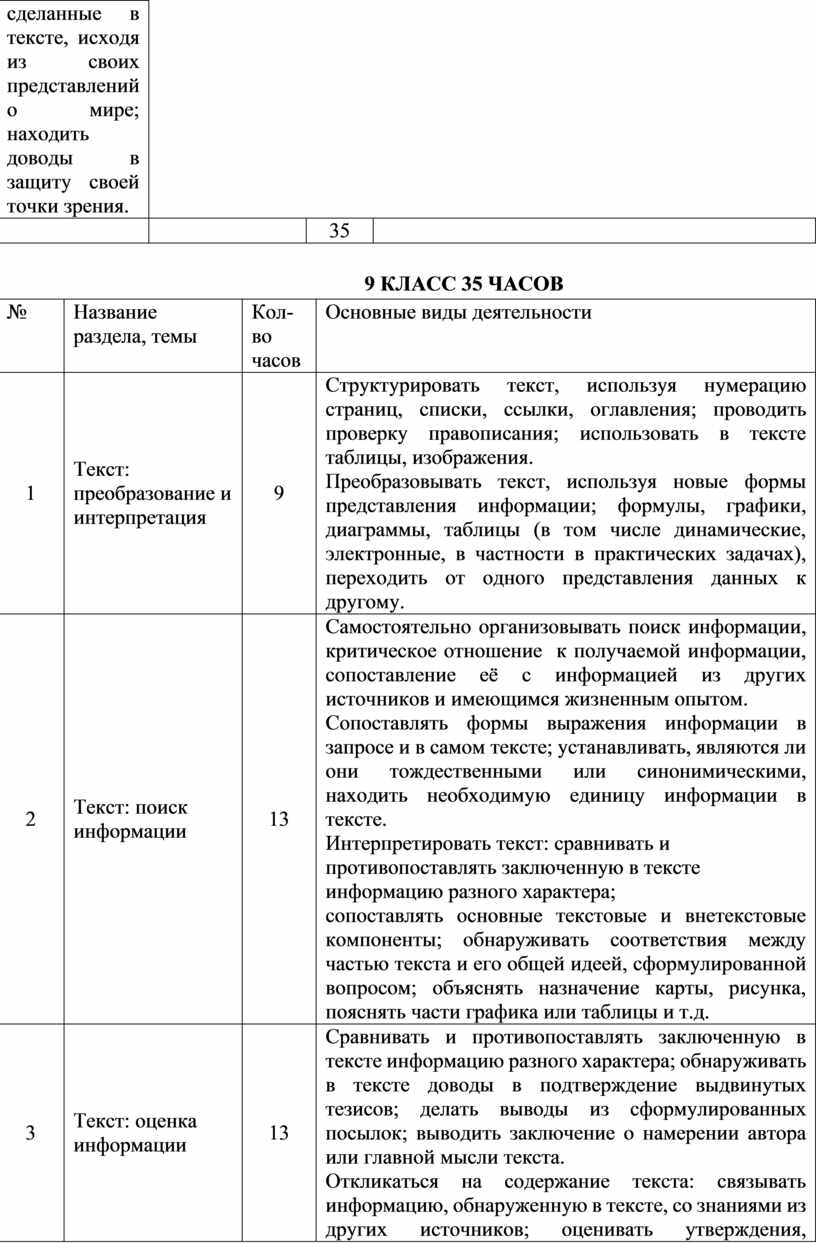 КЛАСС 35 ЧАСОВ №