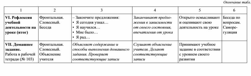 Окончание табл. 1 2 3 4 5 6