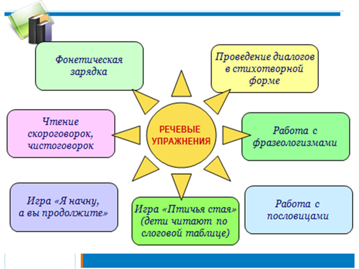 4 класс развитие речи презентация