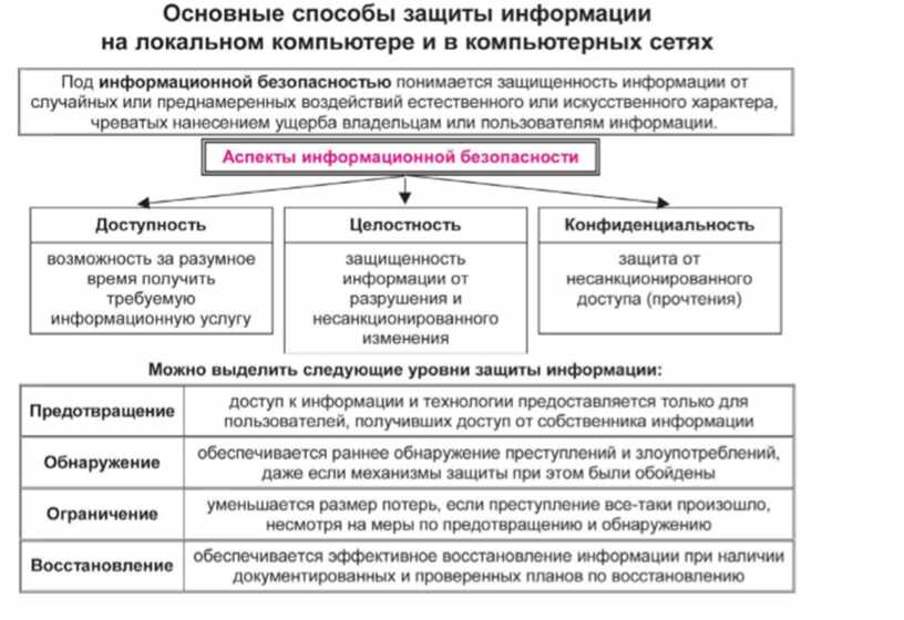 10 правил по информатике