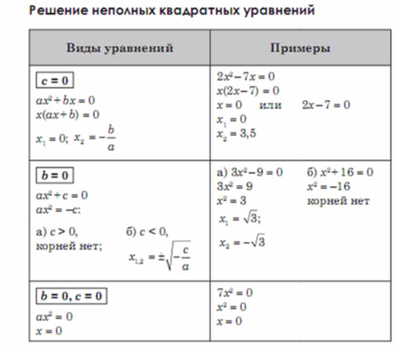 Solution курсы ЕГЭ/ОГЭ в Москве У нас есть меню, в котором вы можете узнать о на